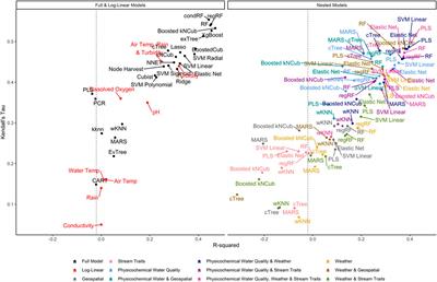 Interpretability Versus Accuracy: A Comparison of Machine Learning Models Built Using Different Algorithms, Performance Measures, and Features to Predict E. coli Levels in Agricultural Water